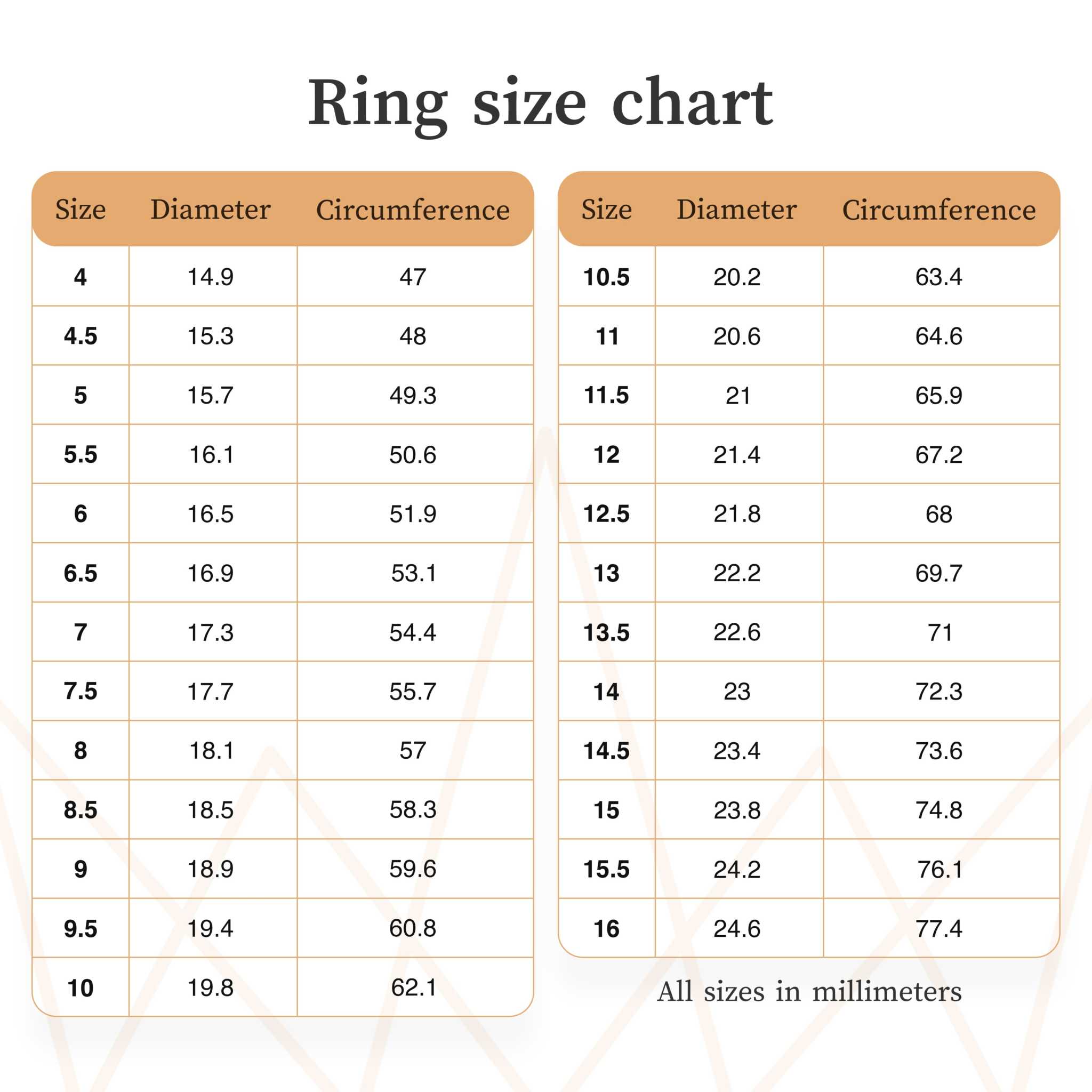 Ring size chart in millimeters. Sizes include diameter and circumference for sizes 4 to 16.